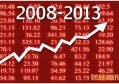 房地产三条红线指的是什么 限制金融风险的政策