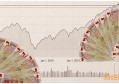 兴业银行信用卡年费怎么查 附兴业信用卡年费收费标准