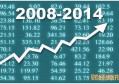 CCI指标使用技巧有哪些 CCI指标的买卖点