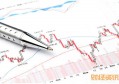 金融服务征收增值税有哪些 详细情况如下