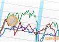 源泉扣缴的非居民企业是什么意思 为你详细解答